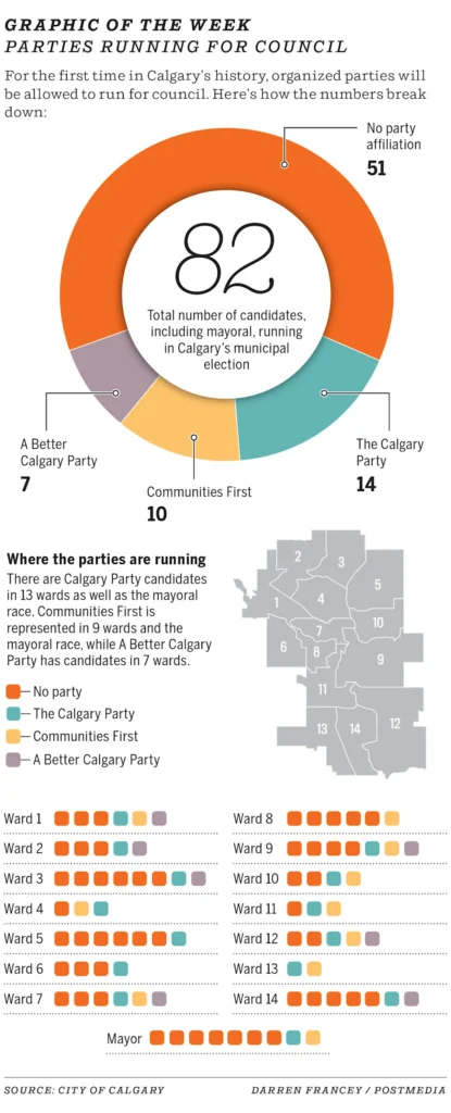 Graphic Week Political Parties Vying 160031946 Graphic Week Political Parties Vying 160031946