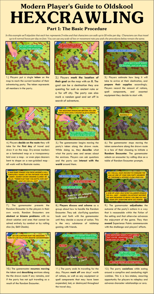 Oc Modern Players Guide To Oldskool Hexcrawling