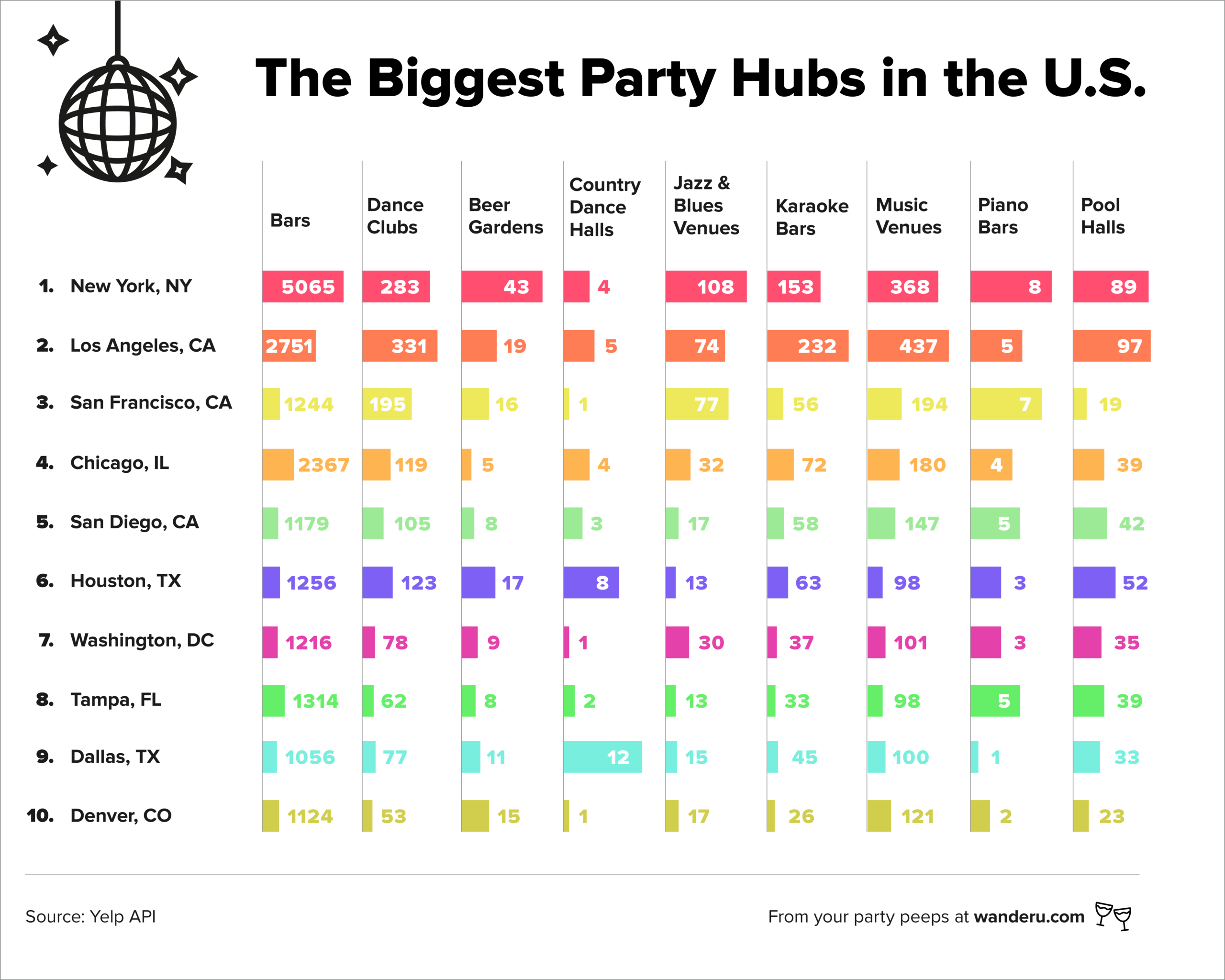 The Biggest Party Cities In The Us