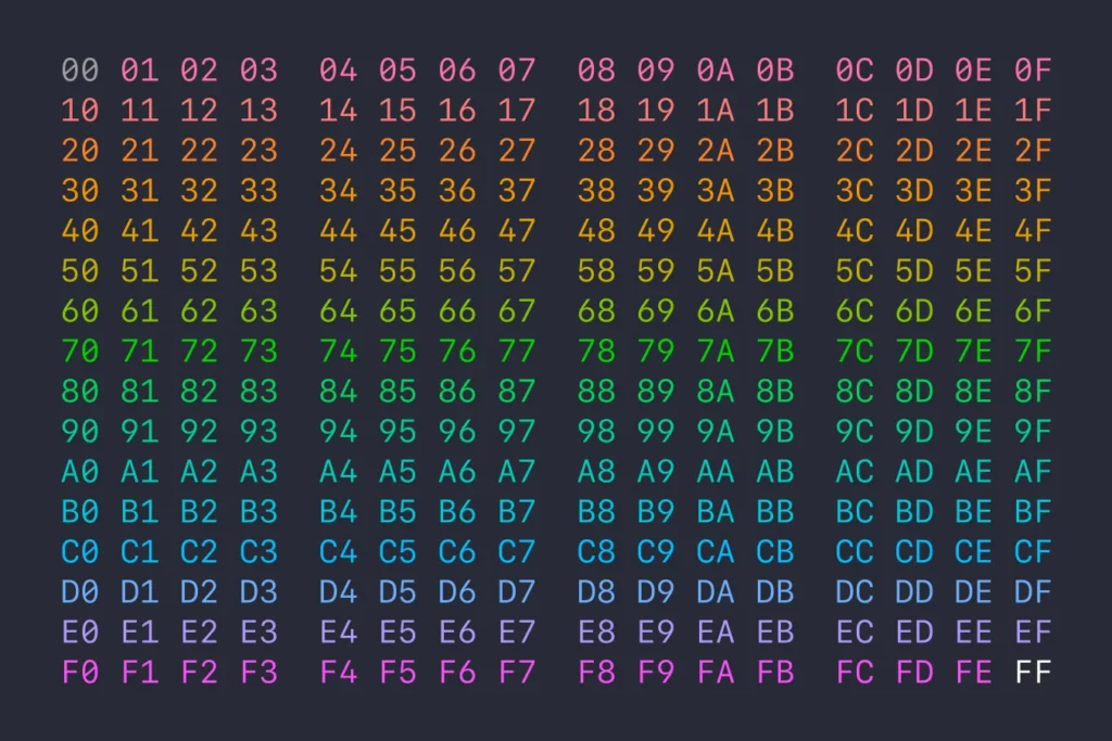 Your Hex Editor Should Colorcode Bytes Your Hex Editor Should Colorcode Bytes